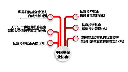 監(jiān)管風(fēng)暴席卷 如何優(yōu)化投資管理，讓私募不再流淚？