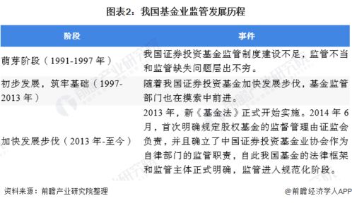 2020年中國基金管理行業(yè)市場現(xiàn)狀及發(fā)展趨勢分析 規(guī)范化、格局化與專業(yè)化驅動未來