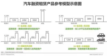 2019年中國(guó)汽車(chē)融資租賃行業(yè)研究報(bào)告 變革中的機(jī)遇與挑戰(zhàn)